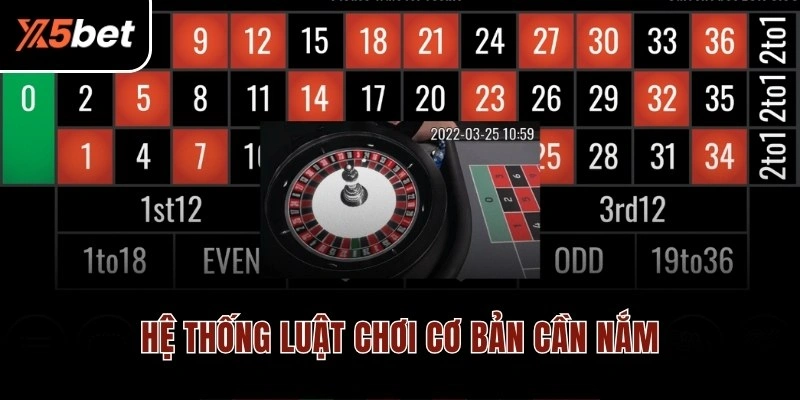 Hệ thống luật chơi cơ bản cần nắm